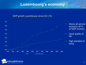 Luxembourg Economy 2017